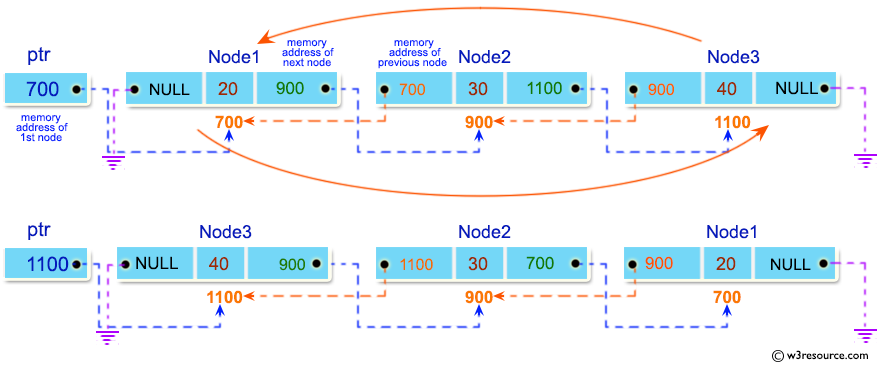 C Exercises: Create and display a doubly linked list in revsese order