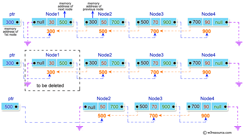 C Exercises: Delete node from the beginning of a doubly linked list