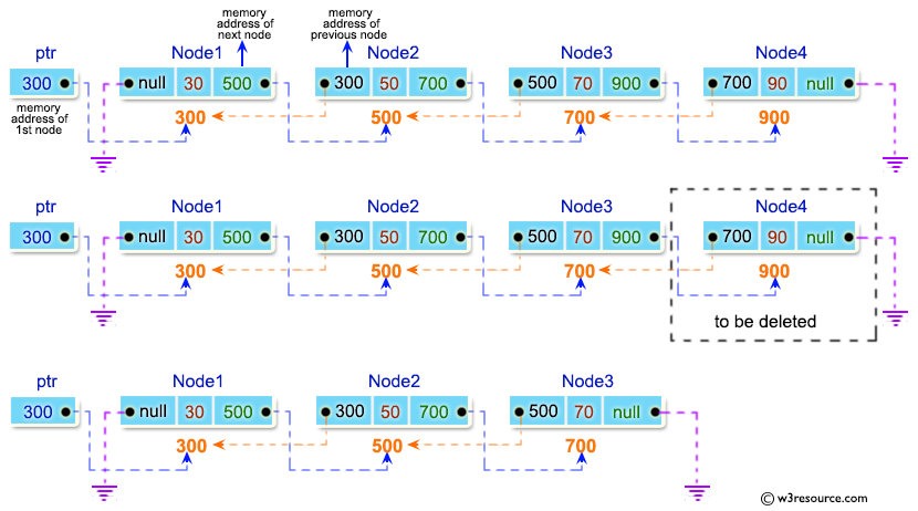 C Exercises: Delete node from the last of a doubly linked list