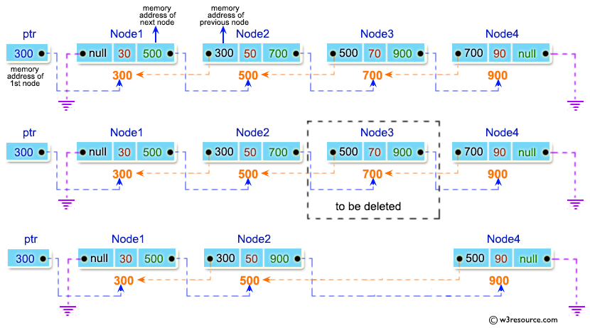 C Exercises: Delete node from any position of a doubly linked list