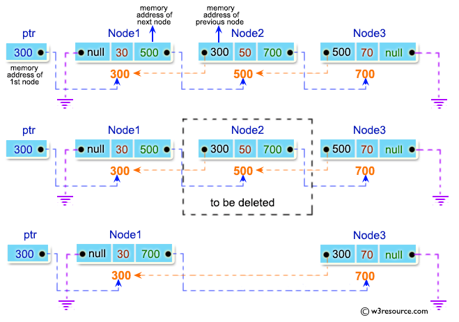 C Exercises: Delete a node from middle of a doubly linked list