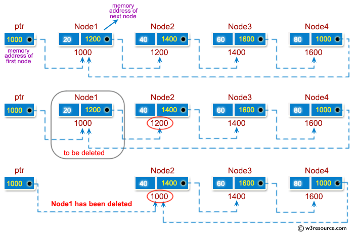 C Exercises: Delete node from the beginning of a circular linked list