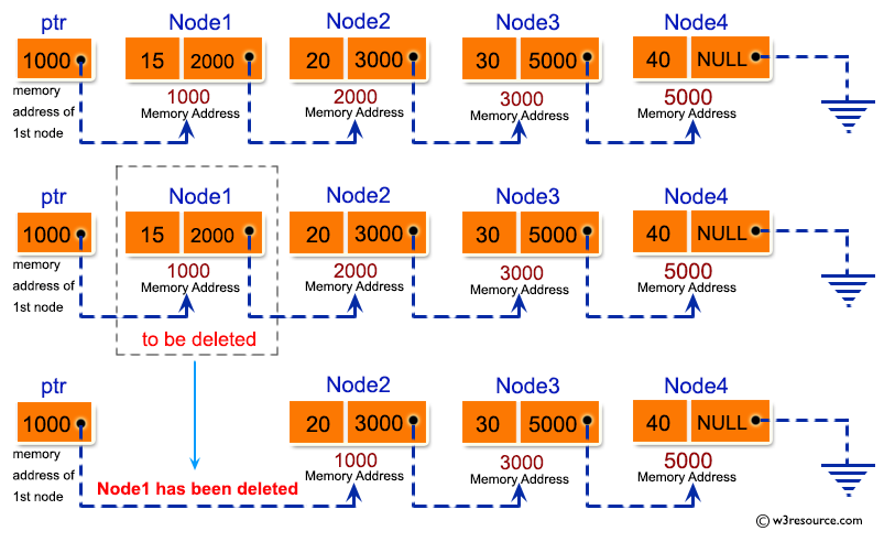 C Exercises: Delete first node of Singly Linked List