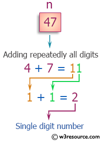 C Exercises: Add repeatedly all digits of a given non-negative number until the result has only one digit
