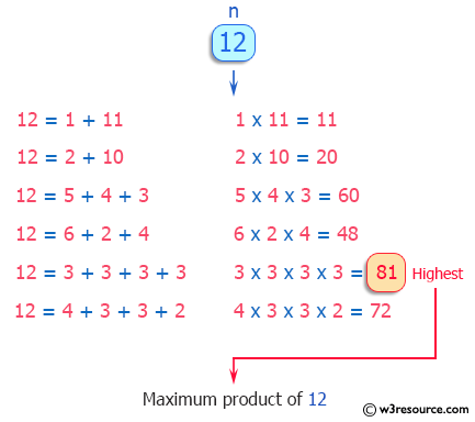 C Exercises: Get the maximum product from a given integer after breaking the integer into the sum of at least two positive integers