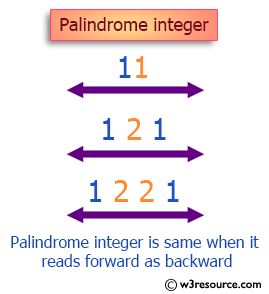 C Exercises: Check  whether an integer is a palindrome or not