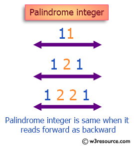 C Exercises: Check whether an integer is a palindrome or not