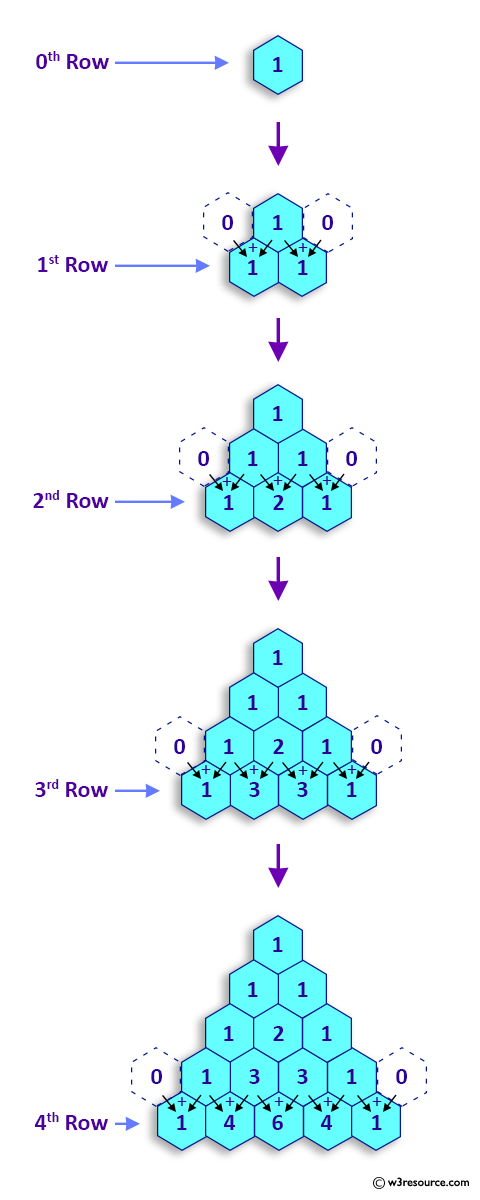 Pascal Triangle using C language