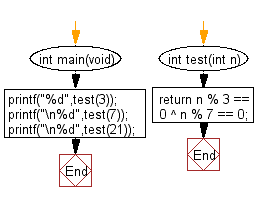 C Programming Algorithm Flowchart: Check whether a non-negative given number is a multiple of 3 or 7, but not both