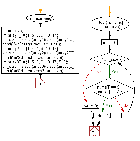 C Programming Algorithm Flowchart: Check whether a given array of integers contains 5's and 7's 