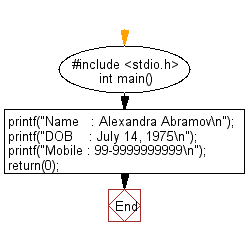 C Programming Flowchart: Print your name, date of birth, and mobile number