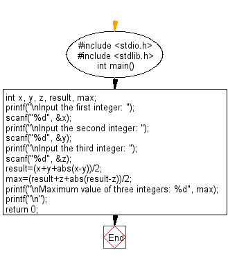 Online C Compiler, C Program to calculate Cube of a Number