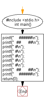 C Programming Flowchart: Print a big C