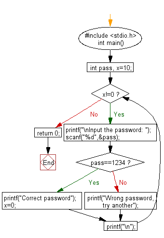 To Many Failed Login Attempts, Reset your Password Loop! Please