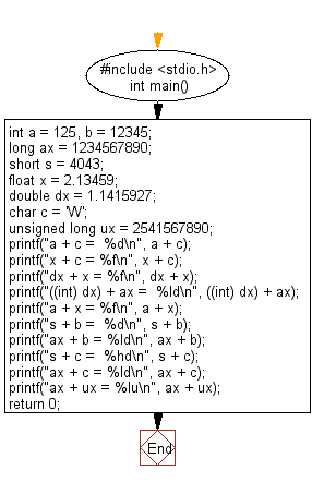 c multiple variable assignment