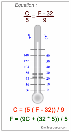 C : Converts a temperature from Centigrade to Fahrenheit