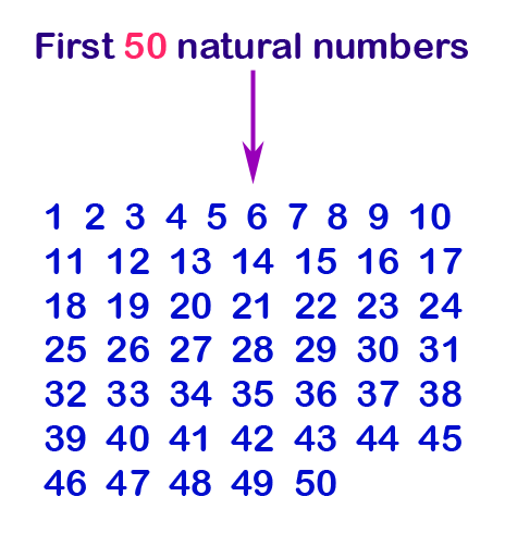 C Exercises: Print first 50 natural numbers