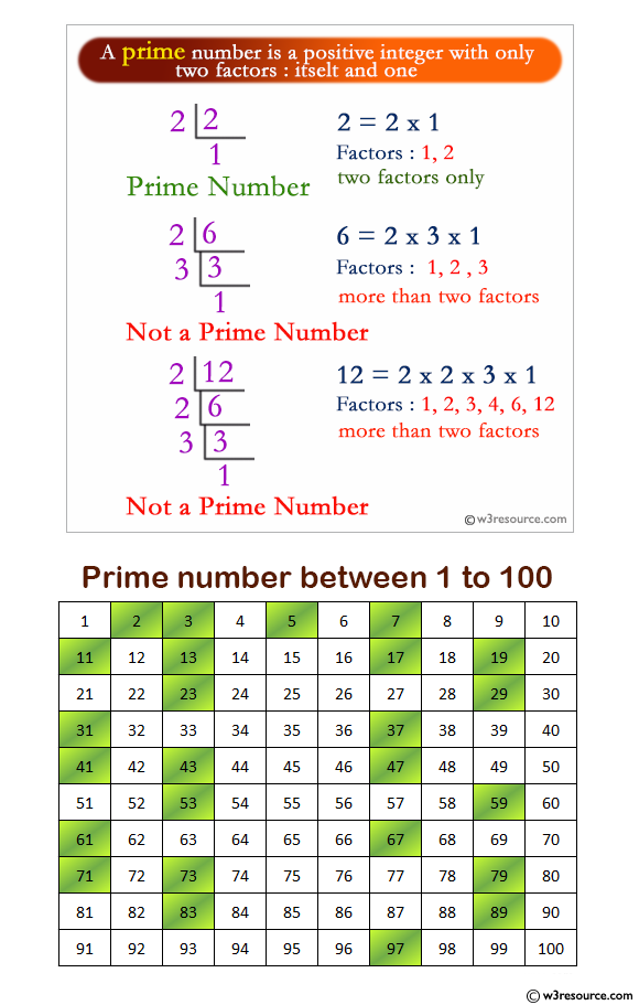 C Exercises: Check a number is a prime number or not
