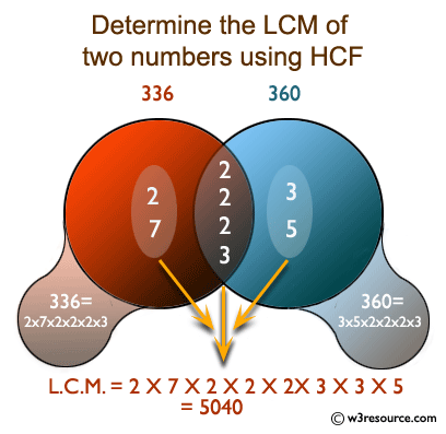 C Exercises: Find the LCM of two numbers