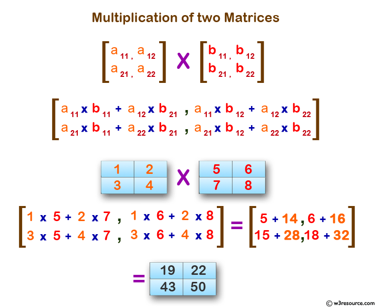 C Exercises: Multiplication of two Matrices