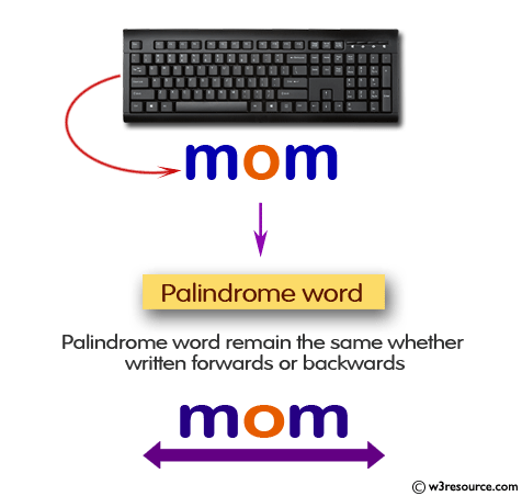 C Exercises: Check a given string is Palindrome or not