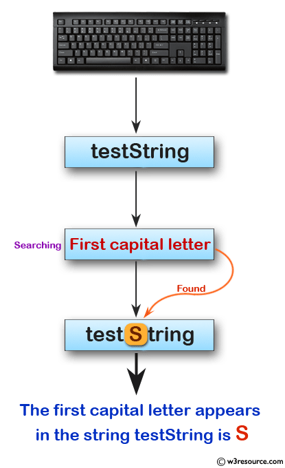 C Exercises: Find the first capital letter in a string