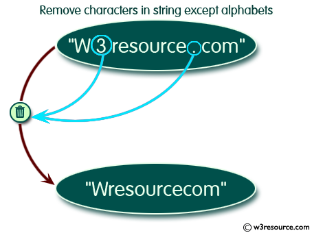 C Programming: Remove characters in String Except Alphabets 