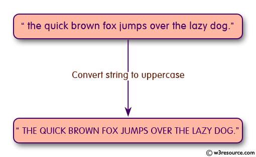 C Programming: Convert a string to uppercase 