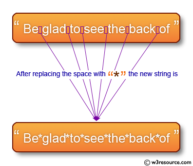 C Programming: Replace the spaces of a string with a specific character 