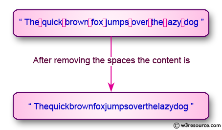 C Programming: Remove the spaces between two words of its content 