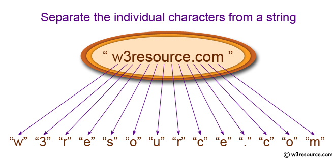 C Programming: Separate the individual characters from a string 