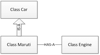 Solved Question 6 (2 points) In Java, when one class extends