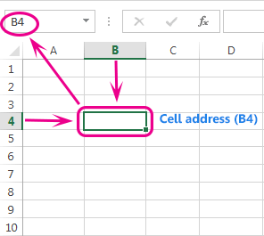 cell-address