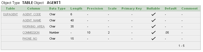 Sql Alter Table W3resource