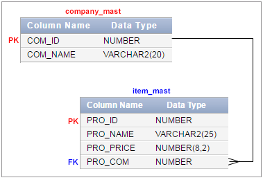 Model Database