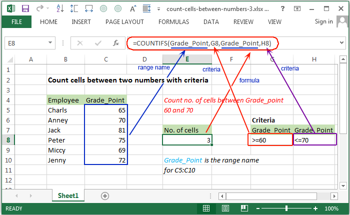 Count cells between two numbers with criteria