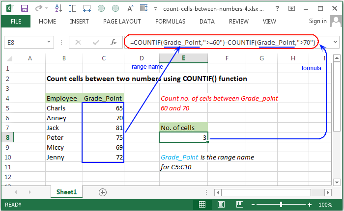 Count cells between two numbers using COUNTIF() function