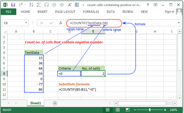 Count no. of cells containing negative numbers