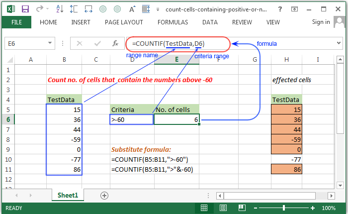 Count no. of cells that  contain the numbers above -60