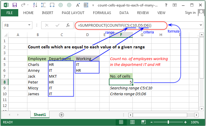 Count cells which are equal to each value of a given range