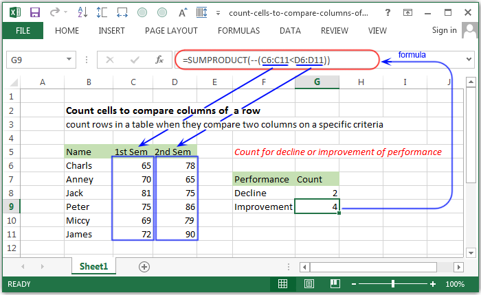 Count rows in a table when they compare two columns on a specific criteria