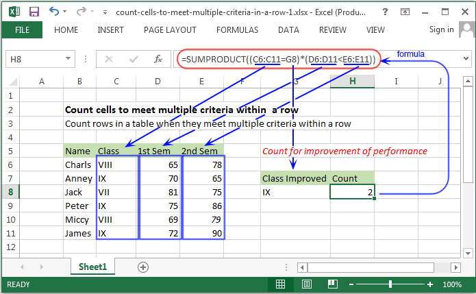 Count rows in a table when they meet multiple criteria within a row