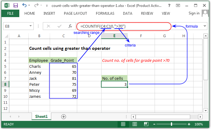 Count cells using greater than operator