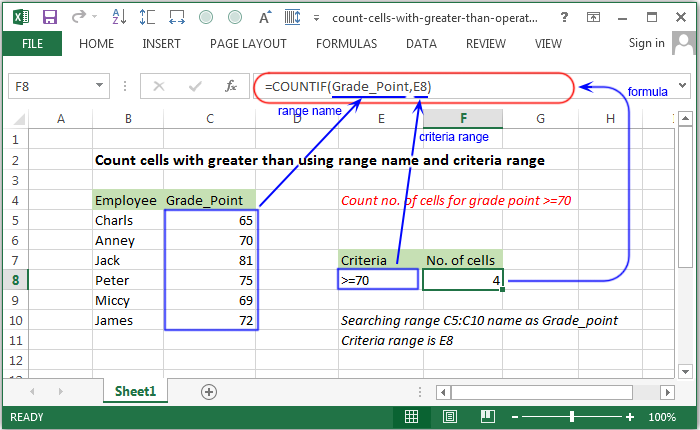 Count cells with greater than using range name and criteria range