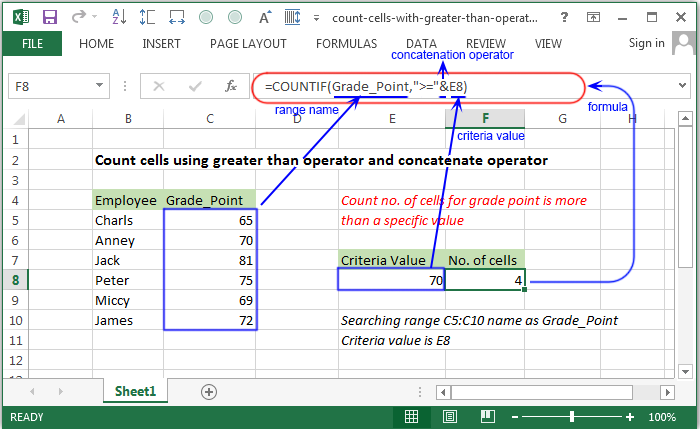 Count cells using greater than operator and concatenate operator