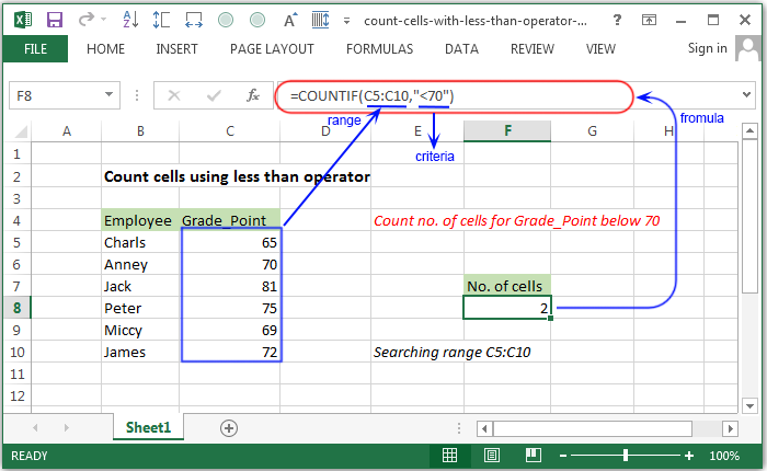 Count cells using less than operator