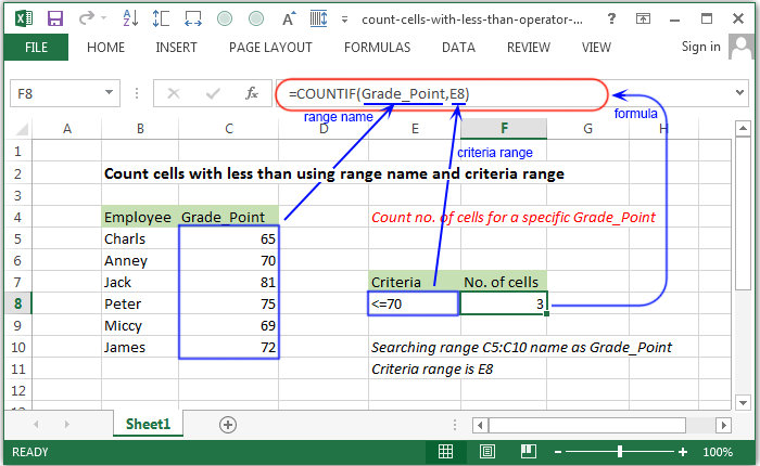 Count cells with less than using range name and criteria range