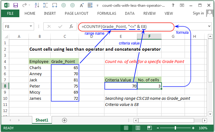 Count cells using less than operator and concatenate operator