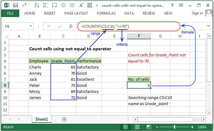 Count cells using not equal to operator