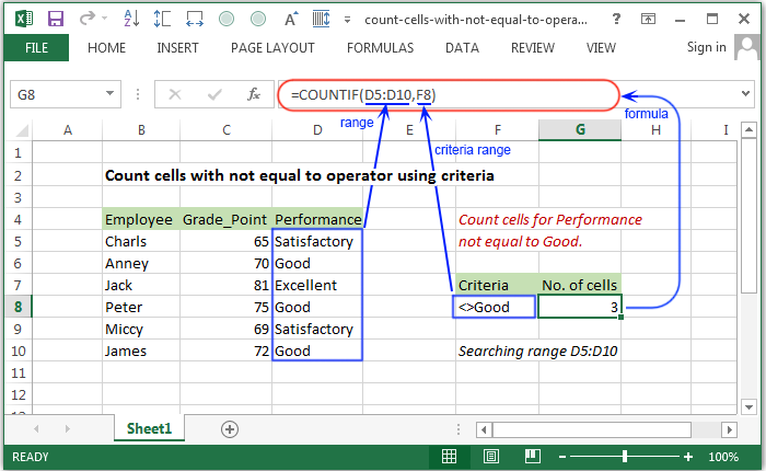 Count cells with not equal to operator using criteria